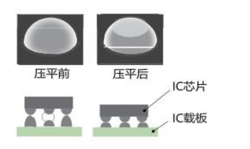 日本Canon锡球压平&切割解决方案